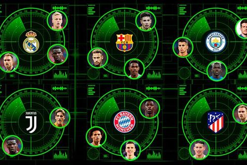 Chuyển nhượng châu Âu: Barca còn 3 mục tiêu mua sắm, Man City vẫn nhăm nhe tranh Maguire với MU
