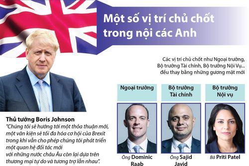 Những gương mặt mới trong nội các của Tân Thủ tướng Anh Boris Johnson