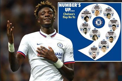 Tammy Abraham nói gì khi nhận số 9 'ma ám' ở Chelsea?