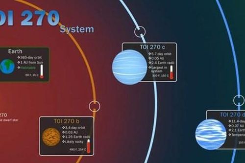 NASA phát hiện hành tinh chưa từng thấy trong hệ Mặt Trời