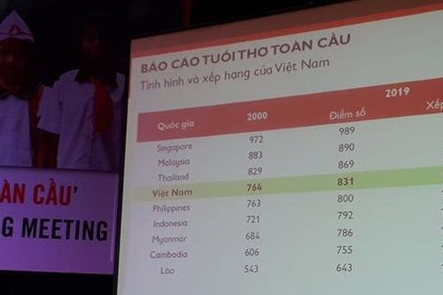 Việt Nam đứng thứ 95 trên 176 quốc gia tốt nhất dành cho trẻ em