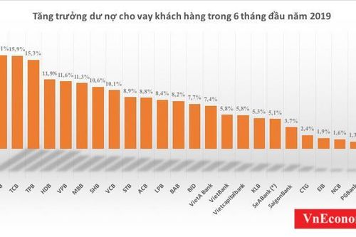 Tín dụng tăng trưởng đã đi kèm với kiểm soát chất lượng nợ xấu?