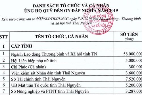 Thông báo tiếp nhận quỹ Đền ơn đáp nghĩa năm 2019