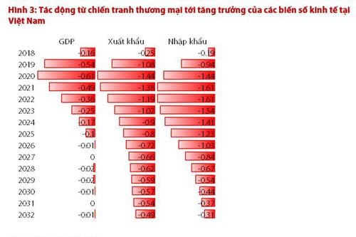 Nhiền ngân hàng trung ương châu Á hạ lãi suất 'cứu' tăng trưởng
