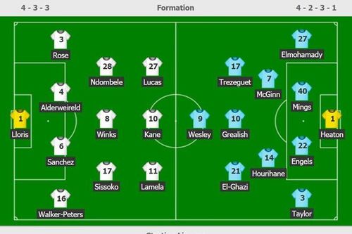 Kane lập cú đúp trong 4 phút, Tottenham ngược dòng hạ tân binh