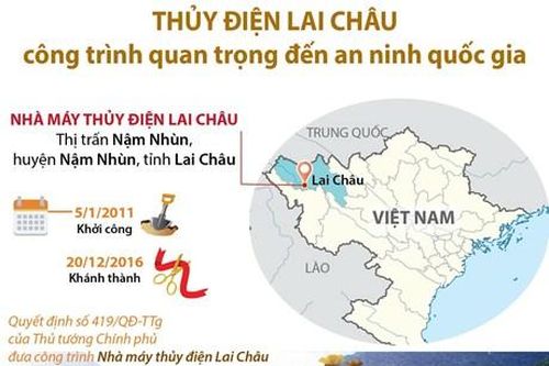 Thủy điện Lai Châu là công trình quan trọng đến an ninh