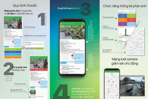 Người dân ngồi nhà vẫn gặp chính quyền qua App đô thị thông minh