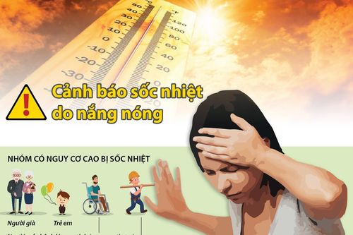 Cảnh báo sốc nhiệt do nắng nóng gay gắt