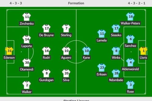 CĐV chế nhạo HLV Guardiola, Aguero vì màn ôm nhau ăn mừng hụt