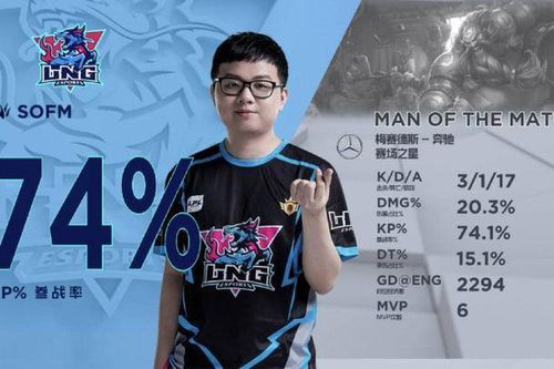 'Thần rừng VN' xuất sắc đưa LNG vào playoffs tranh suất chung kết TG