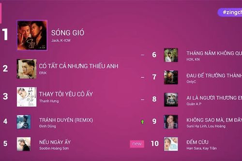 #zingchart tuần 33