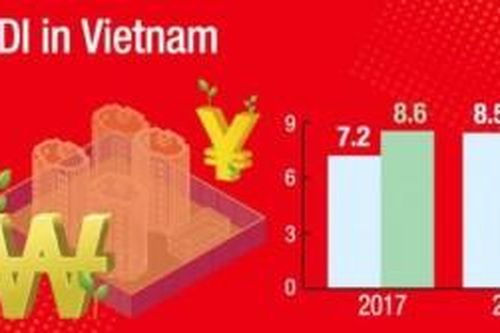 Thế giới Thế giới toàn cảnh Nhật – Hàn cạnh tranh đầu tư tại thị trường Đông Nam Á