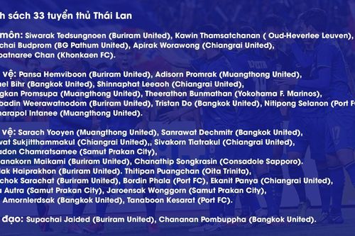 Thái Lan triệu tập 33 cầu thủ chuẩn bị đại chiến với đội tuyển Việt Nam