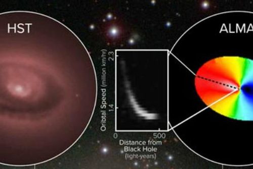 Sửng sốt phát hiện lỗ đen siêu lớn trong NGC 3258