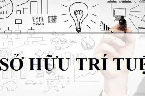 Chiến lược sở hữu trí tuệ đến năm 2030