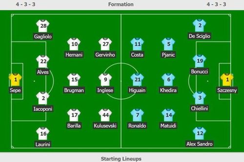 VAR làm hỏng trận mở màn Serie A 2019/20 của Ronaldo