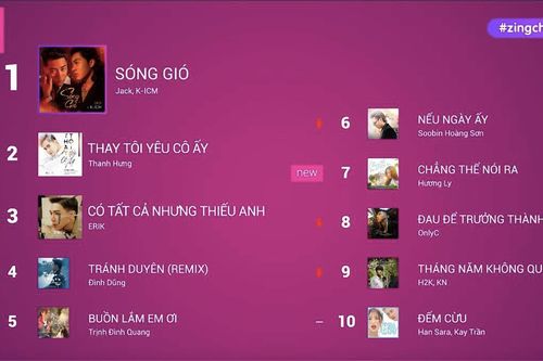 #zingchart tuần 34