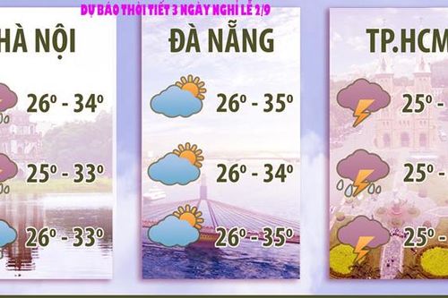 Thời tiết 3 ngày dịp nghỉ lễ 2/9: Mưa dông có khả năng xảy ra lốc, sét và gió giật mạnh