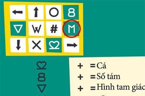 Thử thách khả năng suy luận với câu đố tư duy