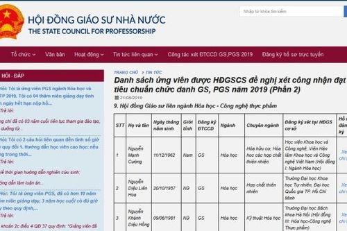 555 ứng viên được đề nghị công nhận GS, PGS năm 2019