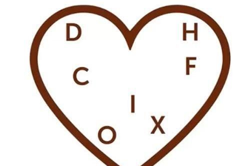 Câu đố tìm chữ khác biệt trong hình