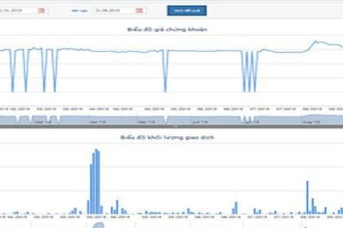 Giá cao, không ai mua trọn lô cổ phần Domesco
