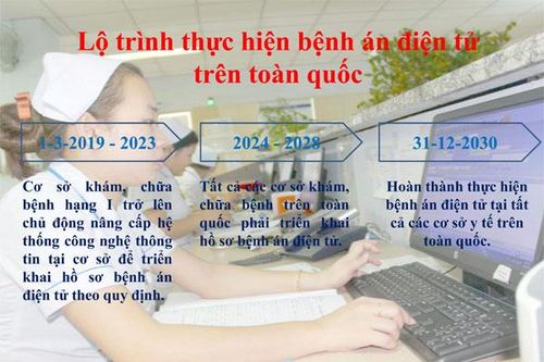 Hướng tới bệnh viện không giấy