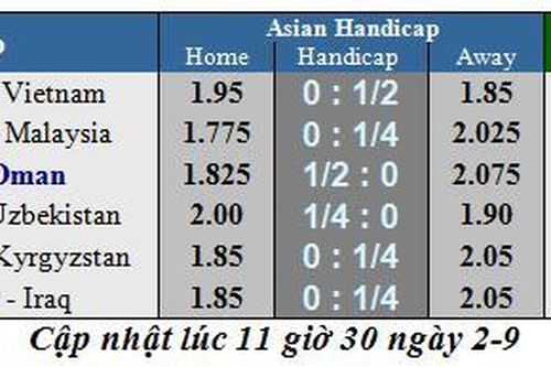 Lịch thi đấu Vòng loại World Cup 2022