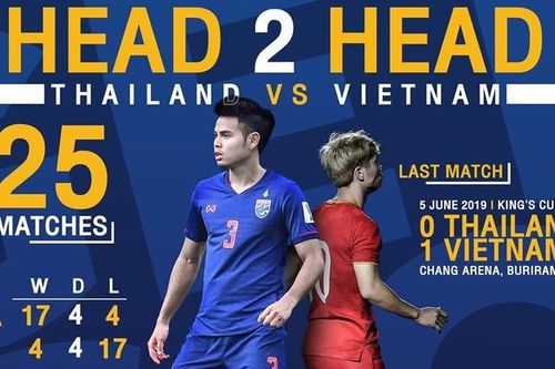 Sắp tái đấu đội tuyển Việt Nam, Thái Lan 'ăn mày quá khứ'