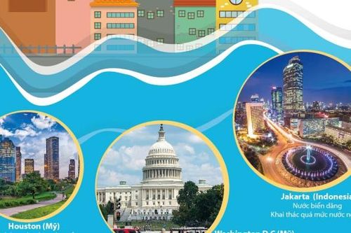 Những thành phố đang chìm dần trên thế giới