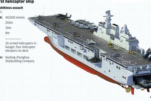 Trung Quốc dồn dập đóng tàu sân bay đổ bộ trực thăng