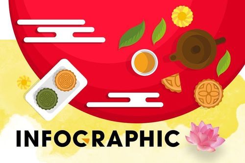 Những điều cần biết để chọn mua bánh trung thu an toàn