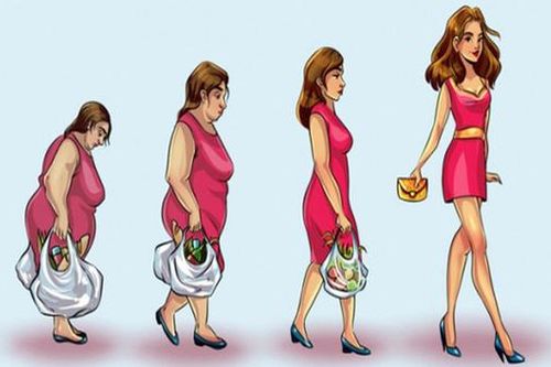7 sai lầm trong giảm cân dễ khiến cân nặng tăng gấp bội