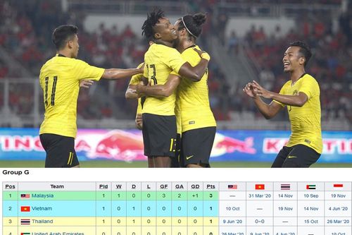Hòa Thái Lan, tuyển Việt Nam tạm xếp sau 'bại tướng' ở AFF Cup