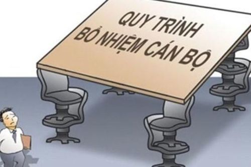 Yếu tố minh bạch
