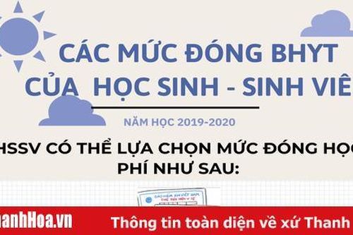 Mức đóng, hưởng BHYT học sinh, sinh viên năm học 2019-2020