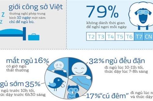 Người Việt khó ngủ vì căng thẳng tinh thần