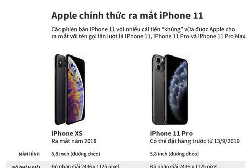 Sự khác biệt giữa iPhone 11 Pro và iPhone XS