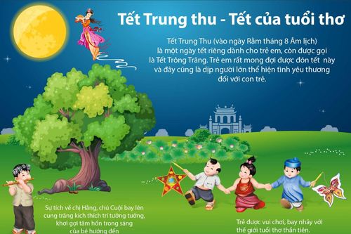 Tết Trung thu - Tết của tuổi thơ