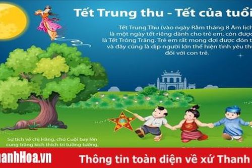 Tết Trung Thu - ngày Tết dành riêng cho trẻ em