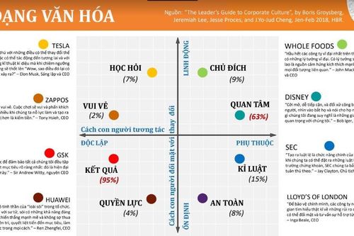 'Quản trị bằng yêu thương' - Ngã rẽ đưa Thế Giới Di Động trở thành 'đế chế bán lẻ tỷ đô'