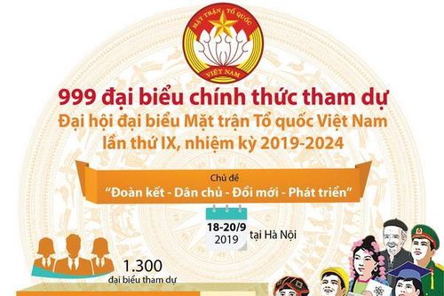 999 đại biểu chính thức tham dự Đại hội đại biểu MTTQ lần thứ IX