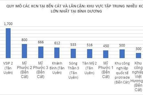 Đầu tư căn hộ cho chuyên gia nước ngoài thuê: Bến Cát - Tân Uyên hấp dẫn bậc nhất