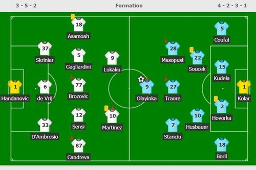 CLB của CH Czech gây bất ngờ tại Champions League