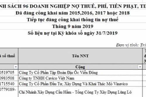 Cục Thuế Hà Nội công khai 701 đơn vị nợ thuế, phí đợt tháng 9/2019