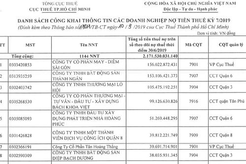 Chuyện nợ thuế của các doanh nghiệp
