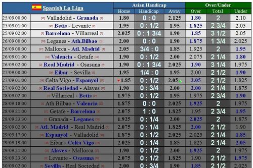 Lịch thi đấu các giải vô địch châu Âu đêm 25-9: Real Madrid quyết chiếm ngôi đầu (Mới cập nhật)