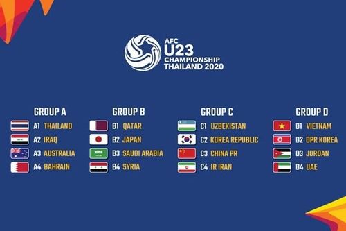 Bảng xếp hạng U23 Việt Nam tại VCK U23 châu Á 2020