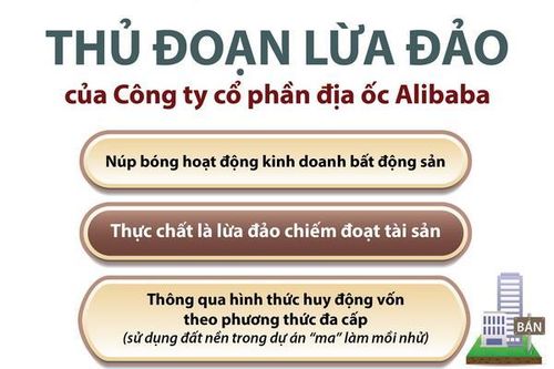 Những thủ đoạn lừa đảo của Công ty cổ phần địa ốc Alibaba