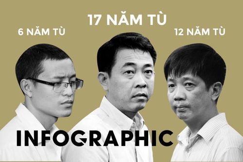 12 bị cáo trong vụ VN Pharma lĩnh mức án nào?